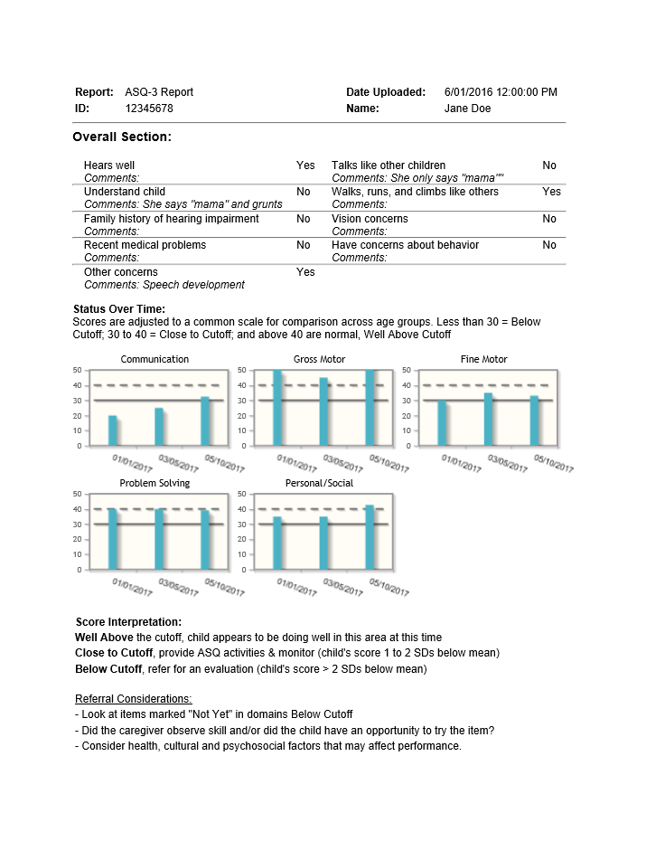 Ages And Stages Questionnaire Pdf 5 Years Bernarda Dion